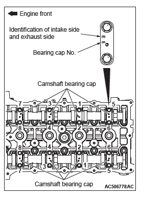 Mitsubishi Outlander. Engine Mechanical