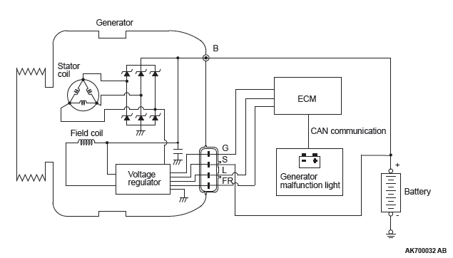 Mitsubishi Outlander. Engine Electrical