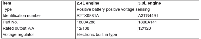 Mitsubishi Outlander. Engine Electrical