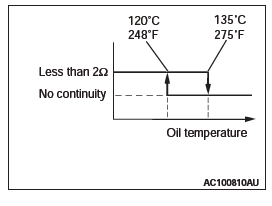 Mitsubishi Outlander. Heater, Air Conditioning and Ventilation