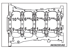 Mitsubishi Outlander. Engine Overhaul