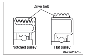 Mitsubishi Outlander. Engine Mechanical