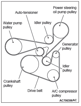 Mitsubishi Outlander - Crankshaft Pulley - Engine Mechanical