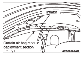 Mitsubishi Outlander. Supplemental Restraint System (SRS)