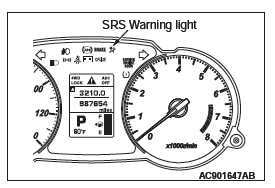 Mitsubishi Outlander. Supplemental Restraint System (SRS)