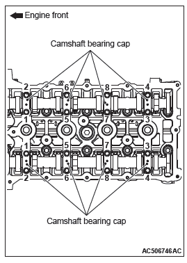 Mitsubishi Outlander. Engine Mechanical