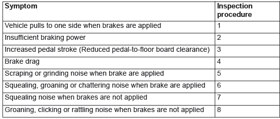 Mitsubishi Outlander. Basic Brake