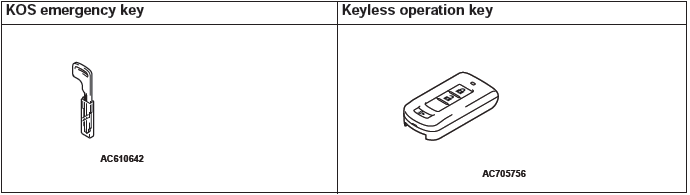 Mitsubishi Outlander. Keyless Operation System (KOS)