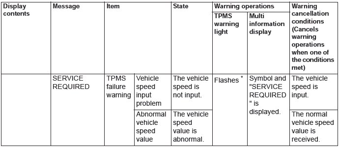 Mitsubishi Outlander. Keyless Operation System (KOS)