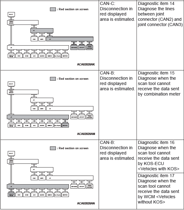 Mitsubishi Outlander. Controller Area Network (CAN)