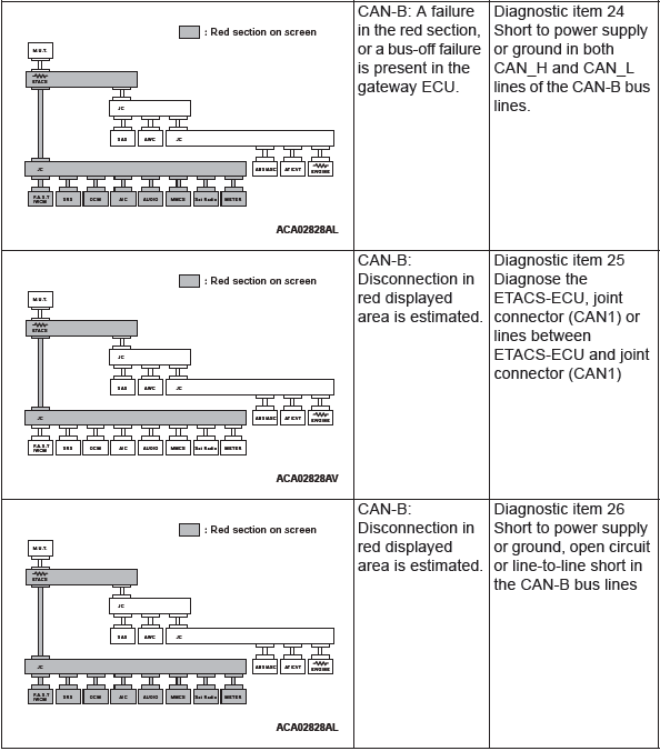 Mitsubishi Outlander. Controller Area Network (CAN)