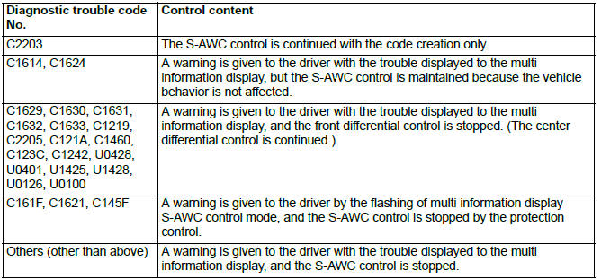 Mitsubishi Outlander. Automatic Transaxle