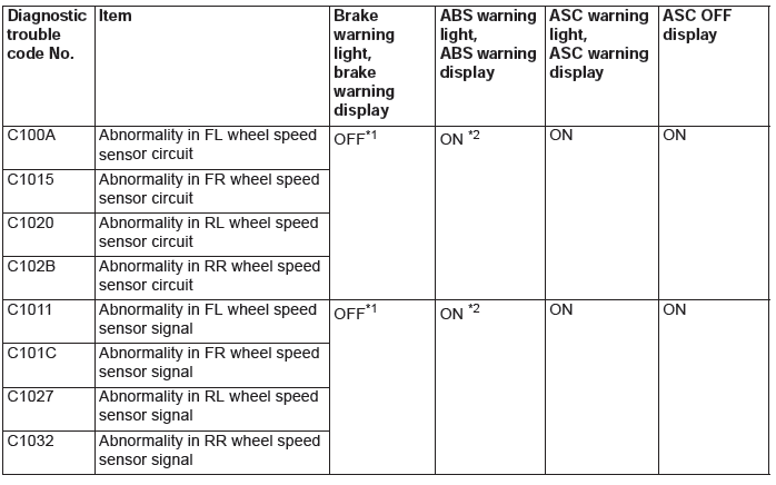 Mitsubishi Outlander. Active Stability Control System (ASC)