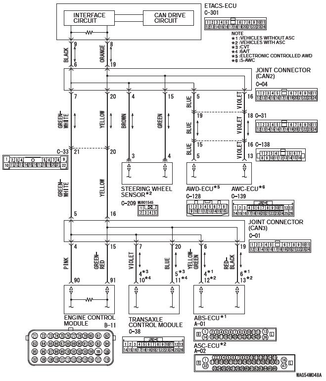 Mitsubishi Outlander. Controller Area Network (CAN)