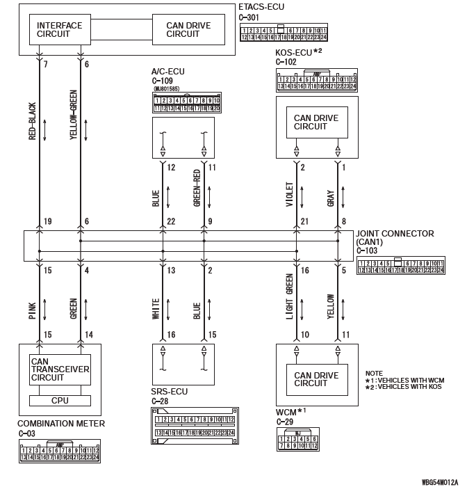 Mitsubishi Outlander. Controller Area Network (CAN)