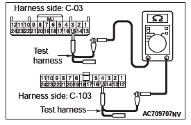 Mitsubishi Outlander. Controller Area Network (CAN)