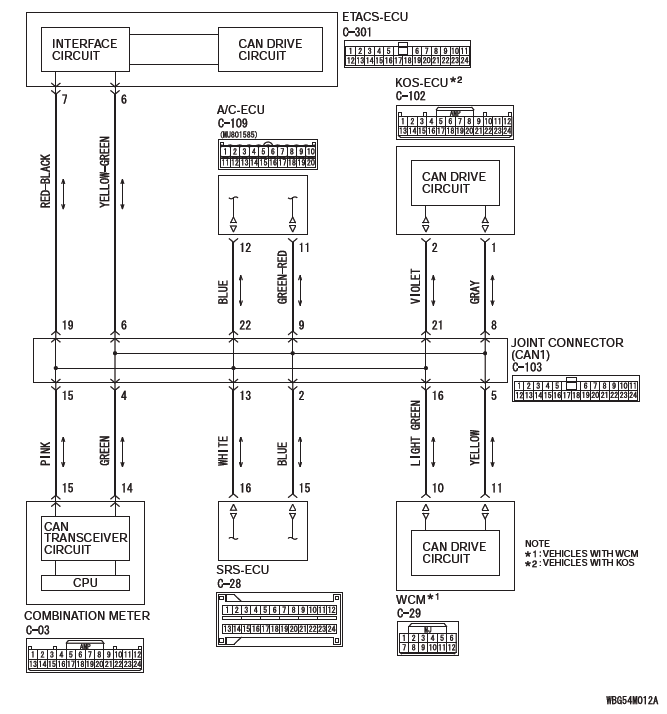 Mitsubishi Outlander. Controller Area Network (CAN)