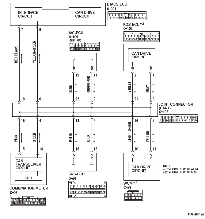 Mitsubishi Outlander. Controller Area Network (CAN)