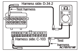 Mitsubishi Outlander. Controller Area Network (CAN)