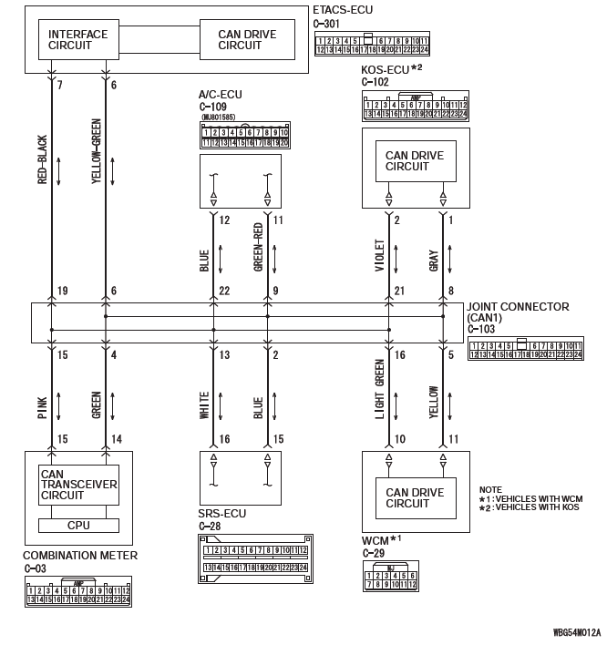 Mitsubishi Outlander. Controller Area Network (CAN)