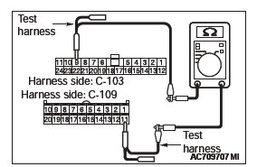 Mitsubishi Outlander. Controller Area Network (CAN)