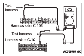 Mitsubishi Outlander. Controller Area Network (CAN)