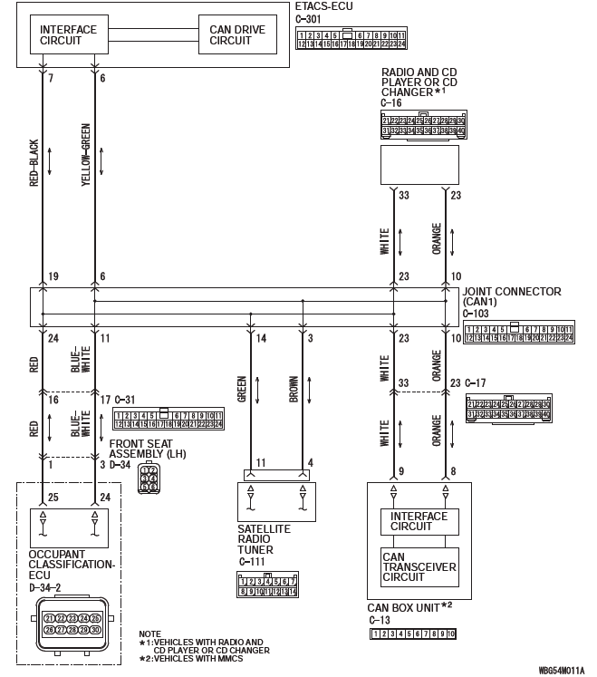 Mitsubishi Outlander. Controller Area Network (CAN)