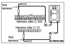 Mitsubishi Outlander. Controller Area Network (CAN)