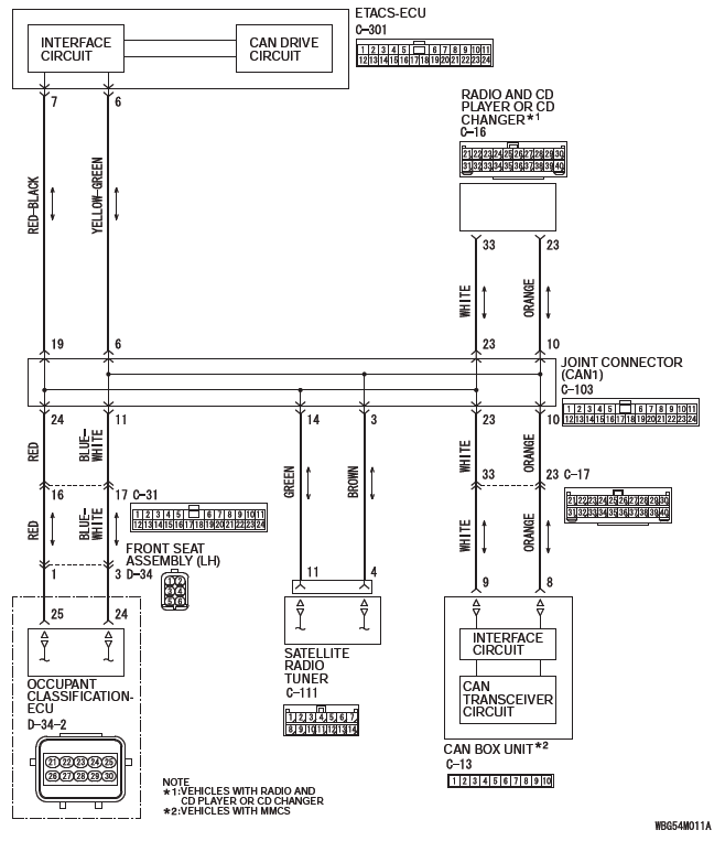 Mitsubishi Outlander. Controller Area Network (CAN)