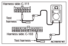 Mitsubishi Outlander. Controller Area Network (CAN)