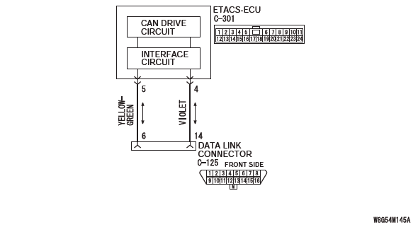 Mitsubishi Outlander. Controller Area Network (CAN)