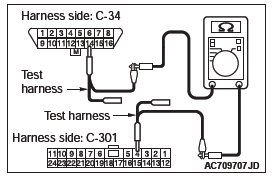 Mitsubishi Outlander. Controller Area Network (CAN)