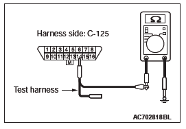 Mitsubishi Outlander. Controller Area Network (CAN)