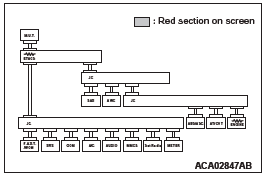 Mitsubishi Outlander. Controller Area Network (CAN)