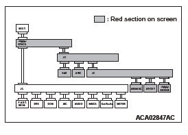 Mitsubishi Outlander. Controller Area Network (CAN)