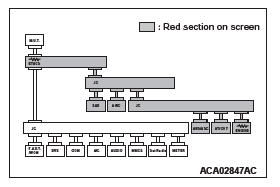 Mitsubishi Outlander. Controller Area Network (CAN)