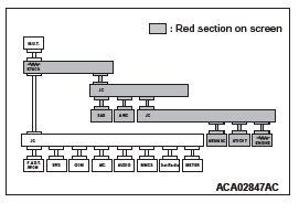 Mitsubishi Outlander. Controller Area Network (CAN)