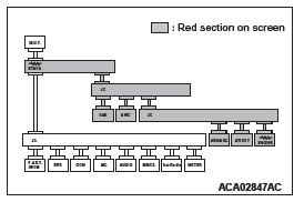 Mitsubishi Outlander. Controller Area Network (CAN)