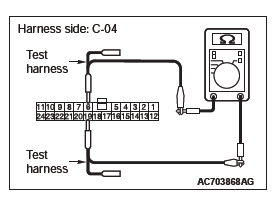 Mitsubishi Outlander. Controller Area Network (CAN)