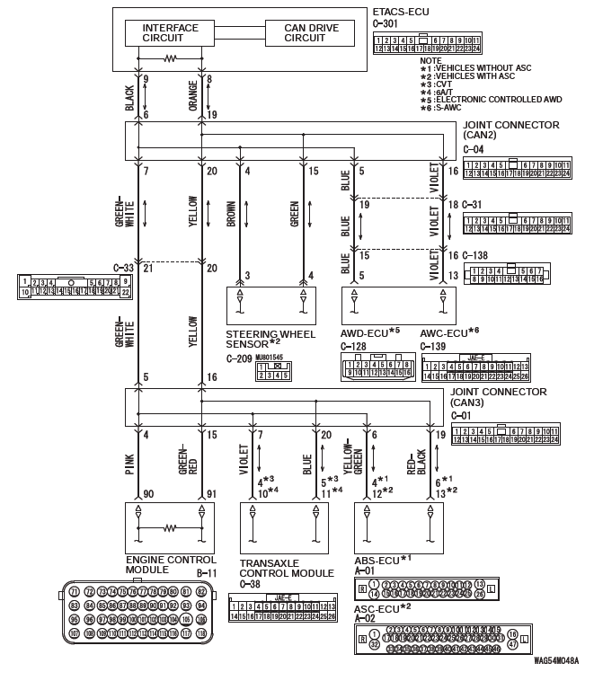 Mitsubishi Outlander. Controller Area Network (CAN)