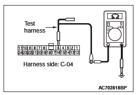 Mitsubishi Outlander. Controller Area Network (CAN)