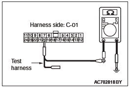 Mitsubishi Outlander. Controller Area Network (CAN)