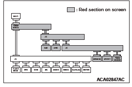 Mitsubishi Outlander. Controller Area Network (CAN)