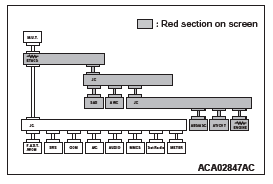 Mitsubishi Outlander. Controller Area Network (CAN)