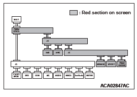 Mitsubishi Outlander. Controller Area Network (CAN)