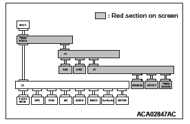 Mitsubishi Outlander. Controller Area Network (CAN)