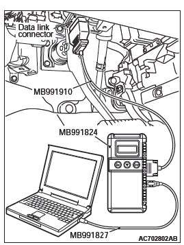 Mitsubishi Outlander. Controller Area Network (CAN)