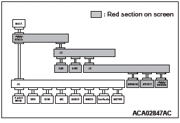 Mitsubishi Outlander. Controller Area Network (CAN)