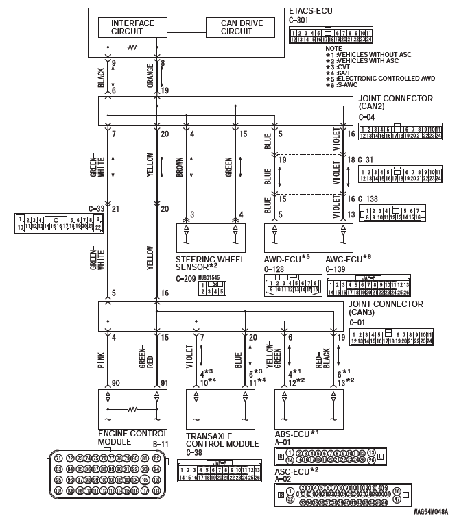 Mitsubishi Outlander. Controller Area Network (CAN)