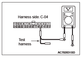 Mitsubishi Outlander. Controller Area Network (CAN)